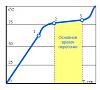     
: temperatura-peregonki-bragi.jpg
: 403
:	13.6 
ID:	28485